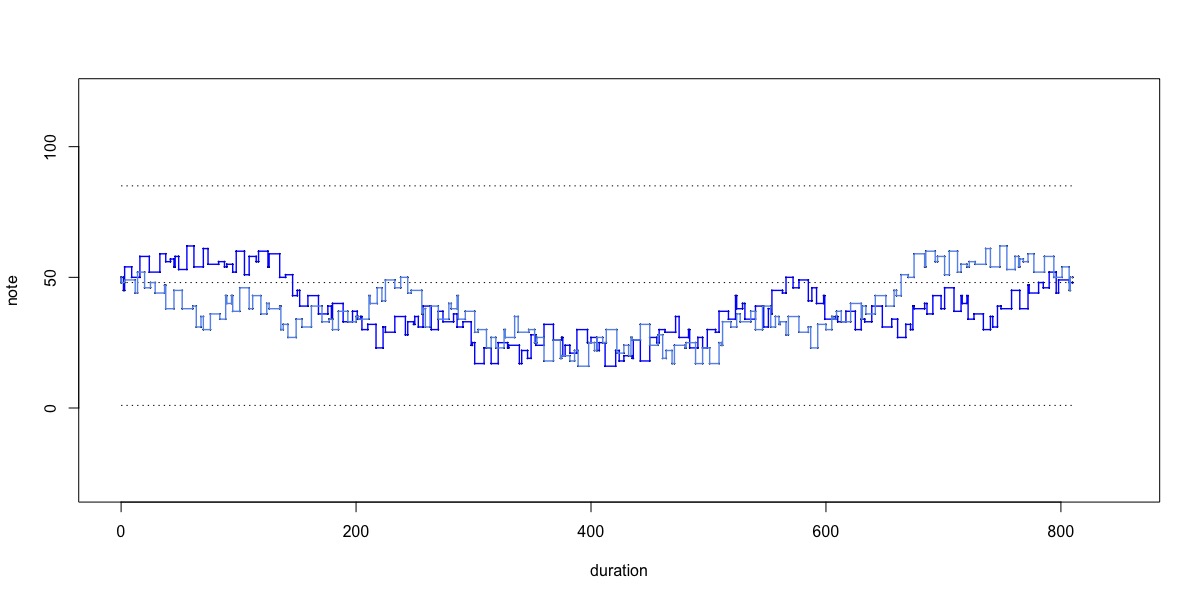 variation rowt[4]